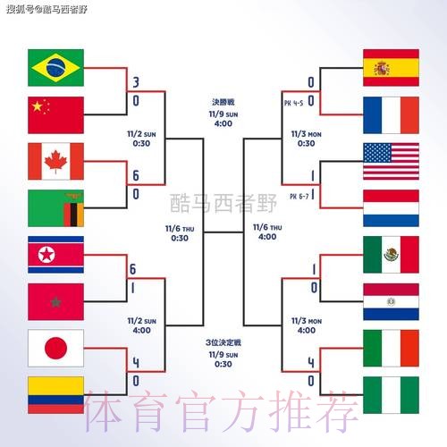 世界杯滚球在线全站 世界杯滚球在线全站