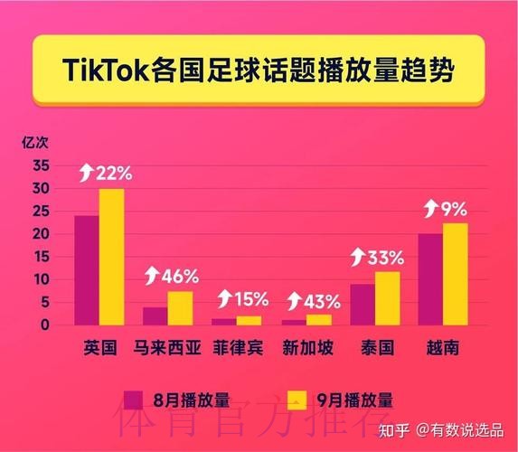 探索世界杯下注开户热门趋势揭秘 探索世界杯下注开户热门趋势揭秘